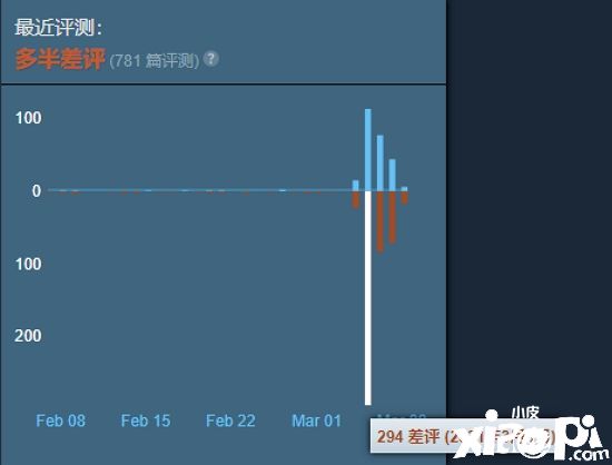 《赛马娘》首周营收破20亿，V社A牌终止开发后又遇差评