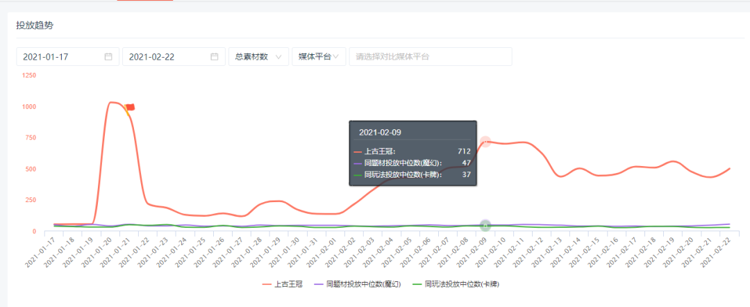 成熟框架 优质美术,新游《上古王冠》进入了畅销销TOP30 