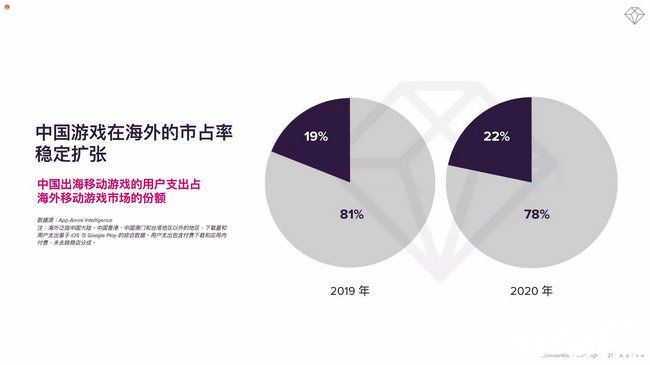 中国游戏出海有多野：全品类收入狂飙，再不抢就来不及了