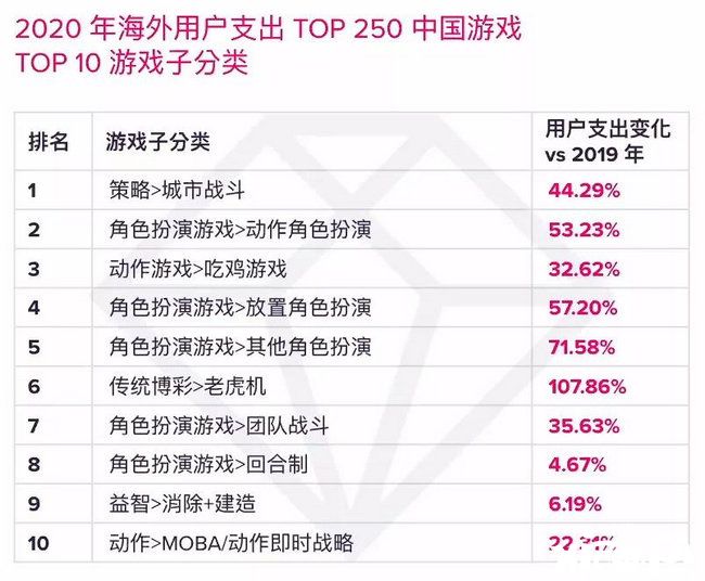 中国游戏出海有多野：全品类收入狂飙，再不抢就来不及了