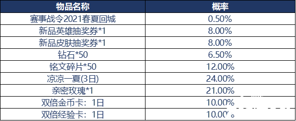 【2021春夏赛事战令】开启公告