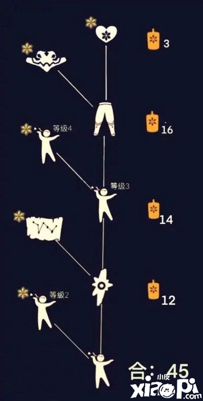 光遇飞吻动作获取攻略