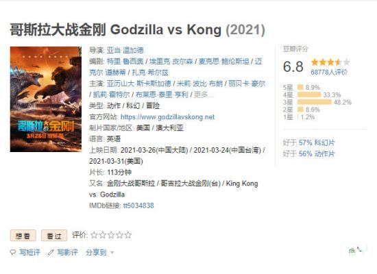 《哥斯拉大战金刚》上映3天 国内票房破4.45亿