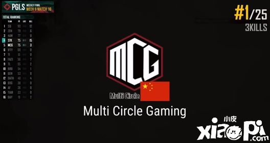 胜者为王！ PGI.S完美收官，总冠军SQ斩获129万美金大奖