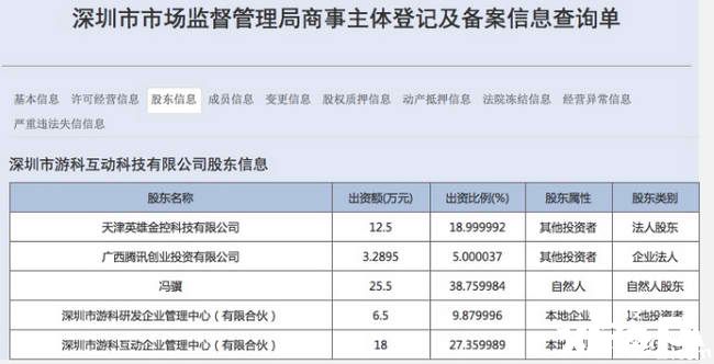 腾讯投资《黑神话：悟空》研发团队游戏科学，获5%股份