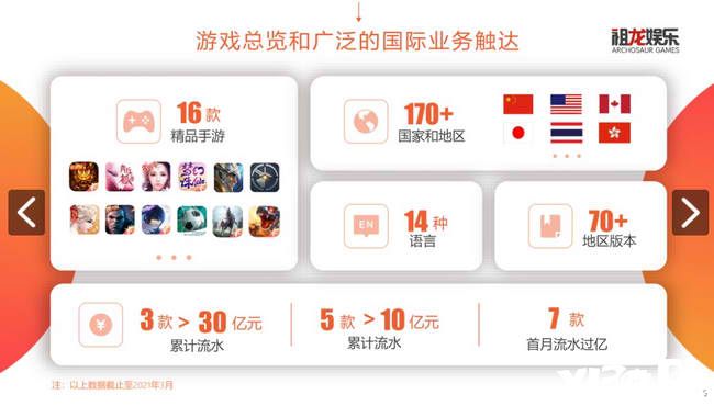 豪赌UE的祖龙交出首份年报，CEO李青怎么说？
