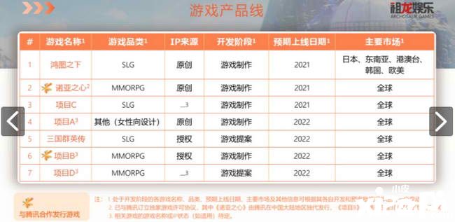 豪赌UE的祖龙交出首份年报，CEO李青怎么说？