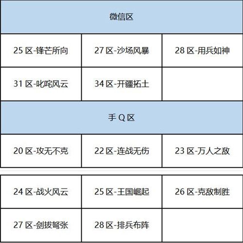 《征服与霸业》公测福利赛季“富甲天下”抢先看