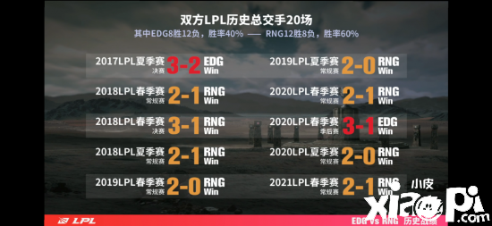 LOL：RNG拒绝让二追三挺进决赛，剑指江城再战FPX