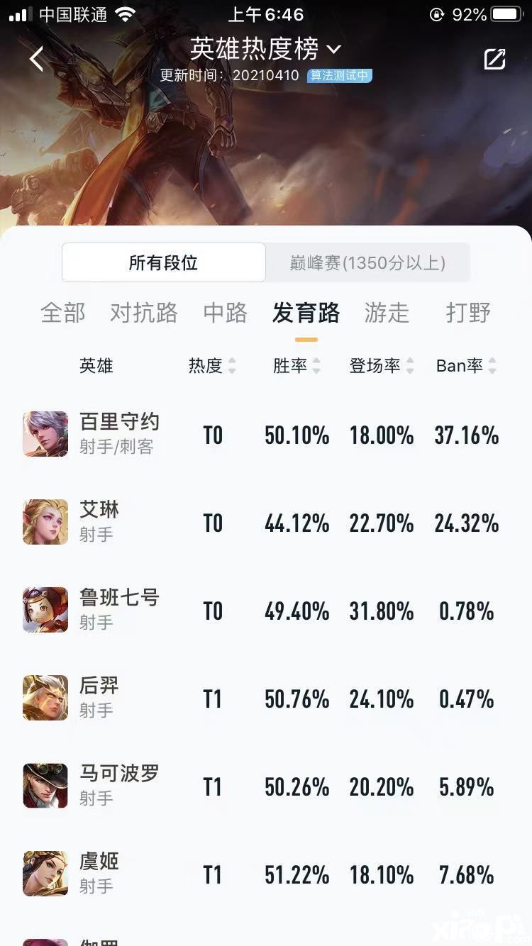 艾琳射手榜胜率低教你怎么玩