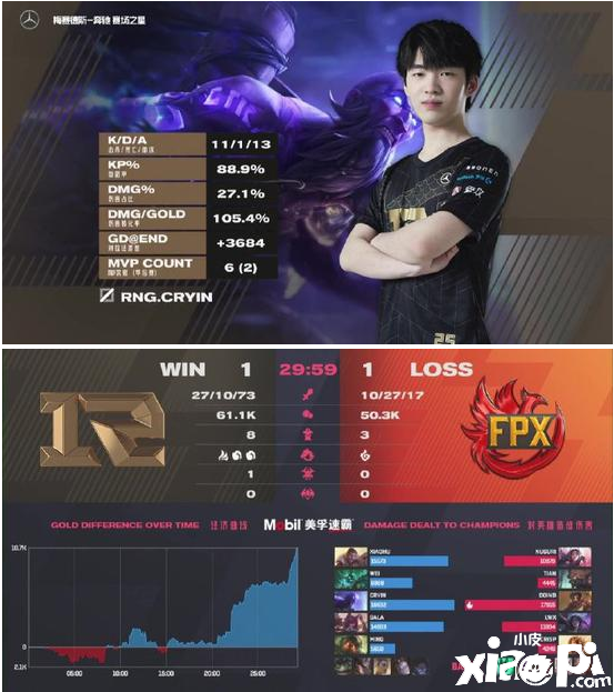 《英雄联盟》LPL春季赛总决赛RNG 3:1击败FPX 夺得冠军
