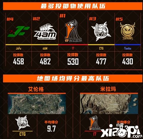 2021PCL春季赛第一周常规赛已结束了五个比赛日的角逐