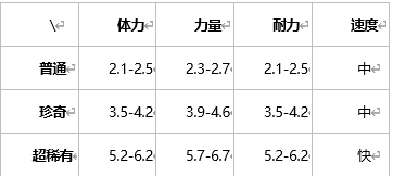 提灯与地下城风环兽技能介绍及强度分析