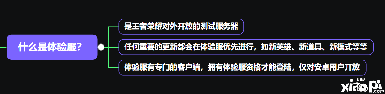 体验服怎么申请？体验服有哪些好处与优势？思维导图一图