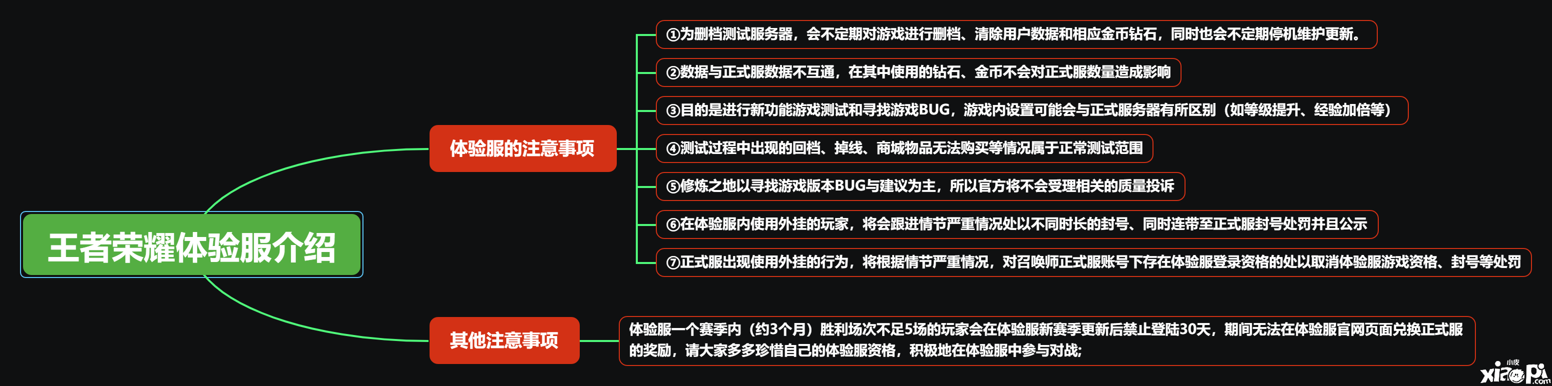 体验服怎么申请？体验服有哪些好处与优势？思维导图一图