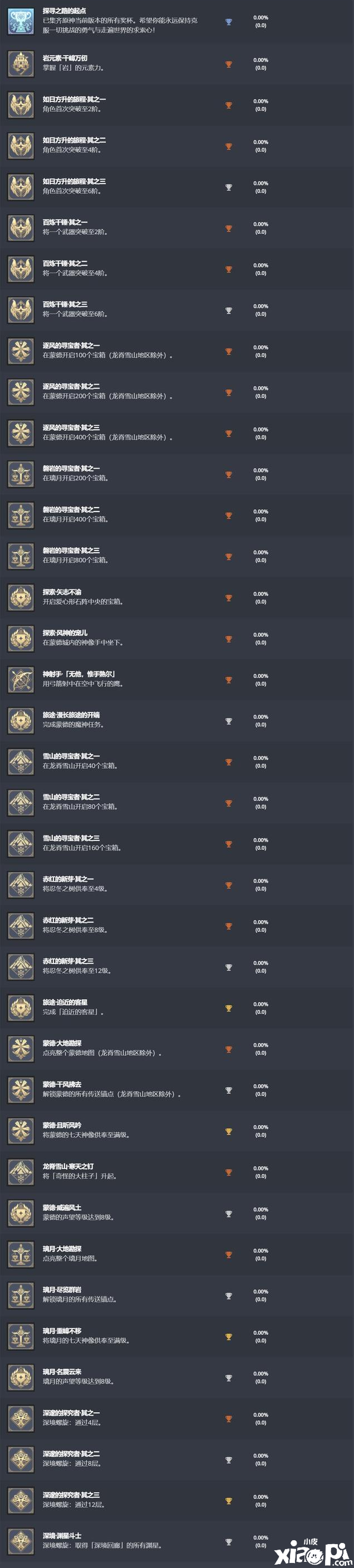 原神手游ps5成就奖杯及完成条件大全