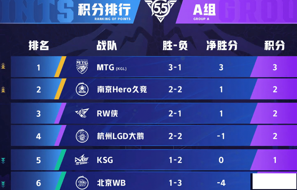 TS实力“进步”变回WB，水平让人看得头痛