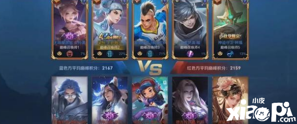 王者荣耀:这几个英雄前期发育有优势,后期疲软乏力