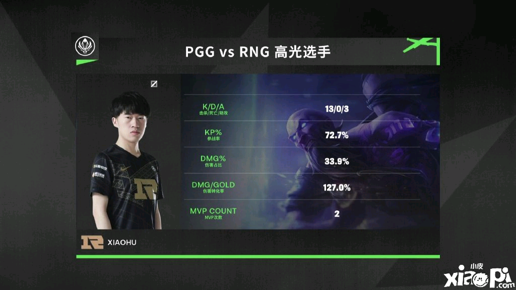 Mid虎重新连接！RNG八连胜MSI晋级 小虎瑞兹一雪前耻