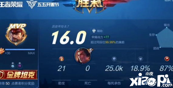 王者荣耀：唯一全输出型战士，无人能敌，没有克星
