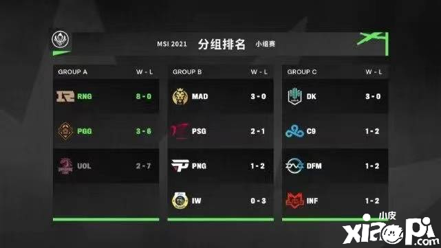 Rookie预测RNG打DK