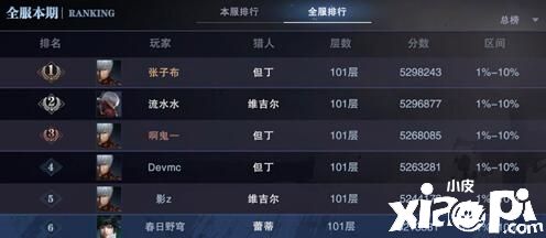 鬼泣巅峰之战通关之后打什么