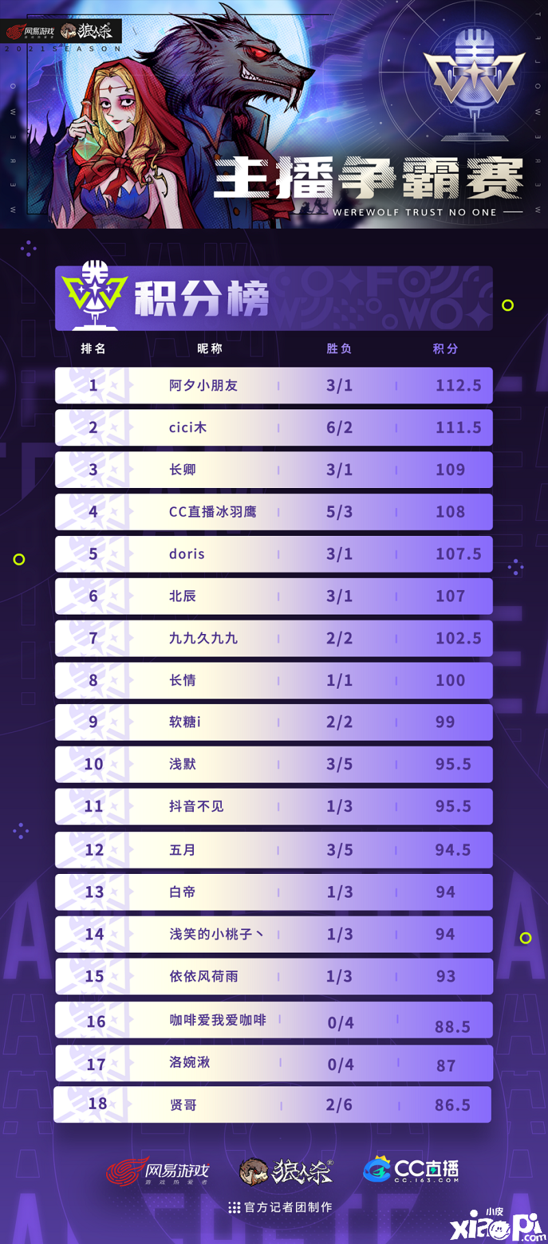  狼人杀xCC直播主播争霸赛6月17日开战