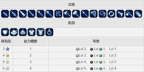 《最终幻想：勇气启示录》CG兵员弗利奥尼尔上线