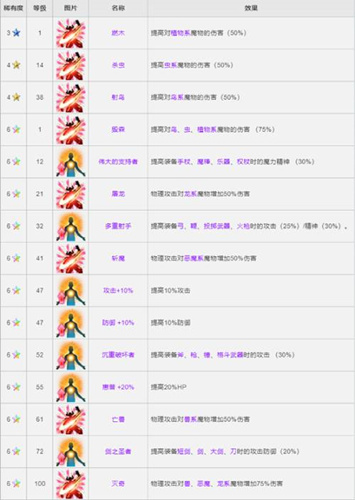 《最终幻想：勇气启示录》CG兵员弗利奥尼尔上线