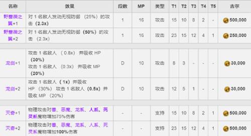 《最终幻想：勇气启示录》CG兵员弗利奥尼尔上线