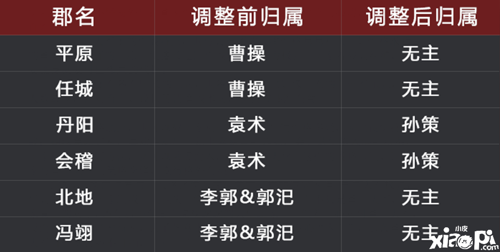 率土之滨第三弹！《太师乱汉》九大军团全面升级