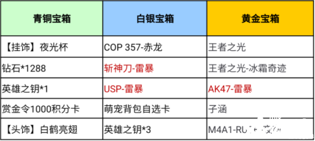 穿越火线：王光+冰霜皮肤返场，国风少女相约梦幻许愿