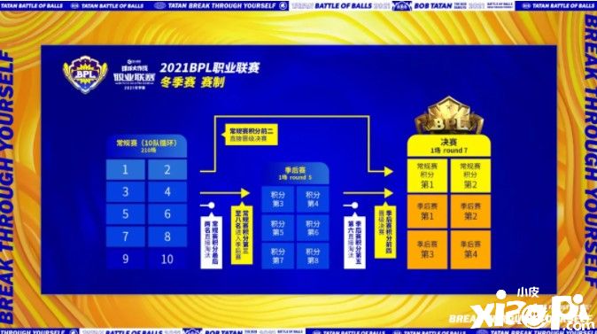 《球球大作战》BPL冬季赛开启，全新赛制激战升级