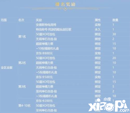 《魔域手游》四周年庆福利首曝！感受热血的“魔域”情怀