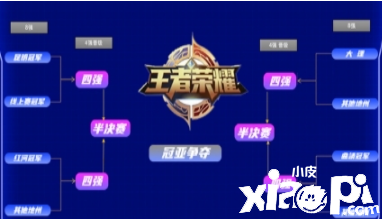 风云激荡校园 2021动感地带校园先锋赛云南赛区激战正酣