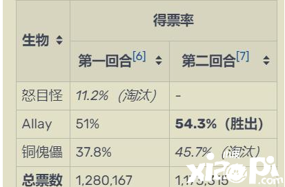 《我的世界》更新怪物投票 可爱“轻灵”获胜
