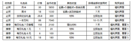 《剑网1：归来》快速提升战力攻略