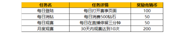 《灌篮高手 正版授权手游》亚洲杯赛事今天正式拉开帷幕!