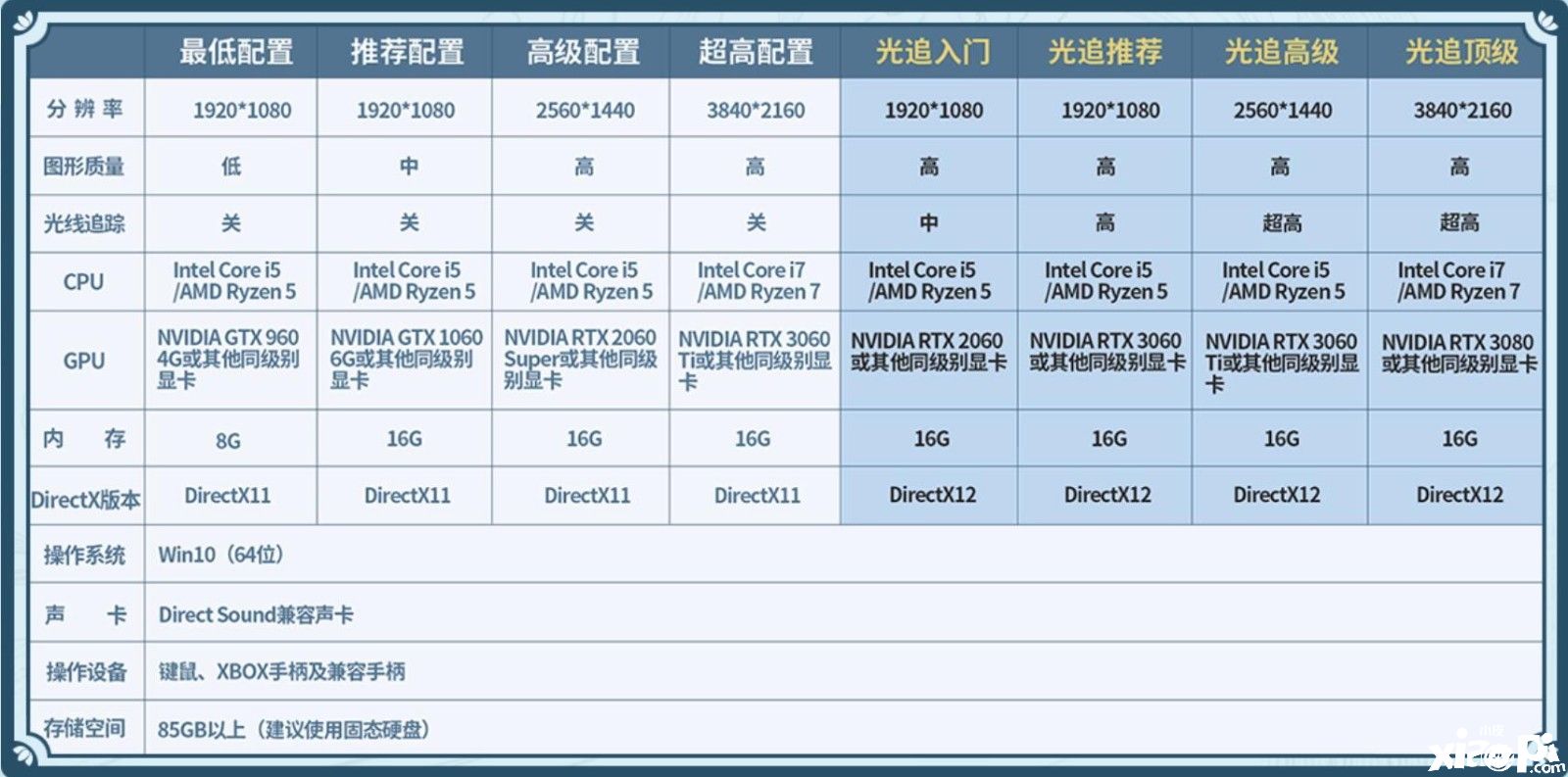 《仙剑奇侠传7》Steam版今日正式发售 售价128元