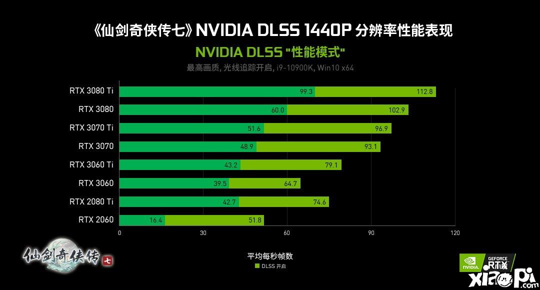 《仙剑奇侠传7》Steam版今日正式发售 售价128元