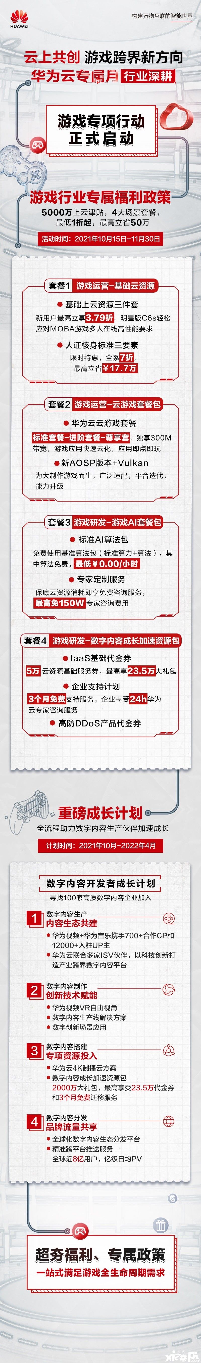 华为云深耕游戏行业，专属政策加码游戏跨界新方向