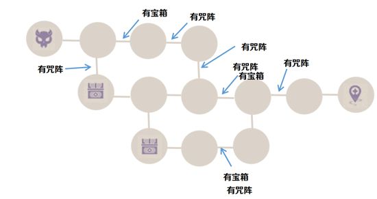《原神》谜境悬兵第一关隐藏宝箱位置