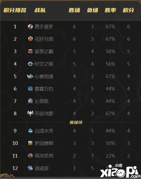 《梦幻西游》武神坛巅峰联赛S3第二周看点什锦