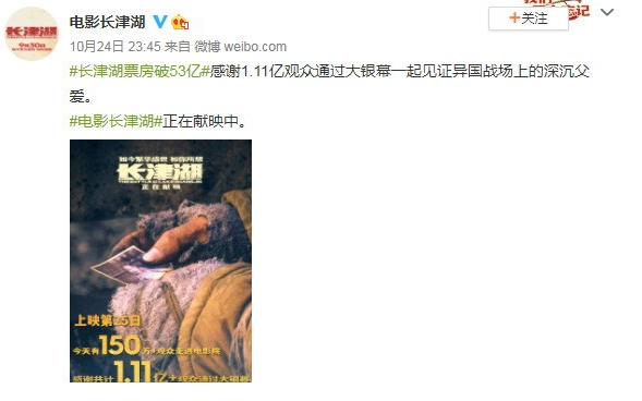 《长津湖》总票房突破53亿元 即将超越《战狼2》