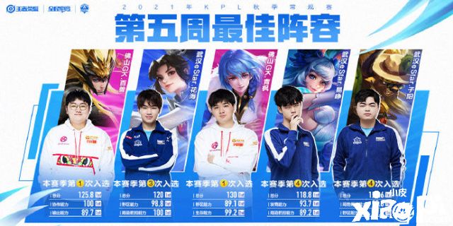 王者荣耀PKL：第五周最佳阵容 eStar三人上榜 