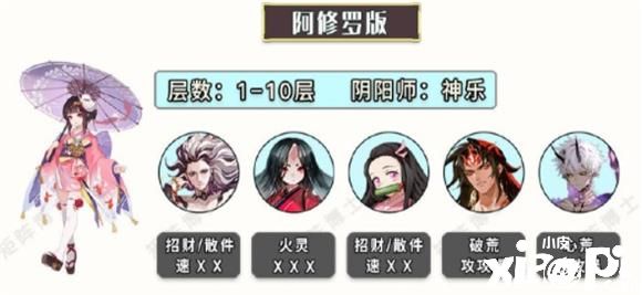 《阴阳师》妖刀竞速阿修罗挂机阵容推荐