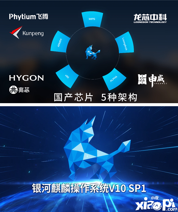 国产操作系统银河麒麟V10 SP1发布 国内综合占有率已达83%