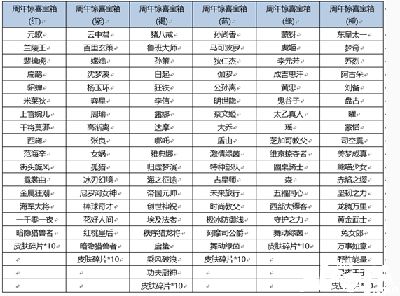 欢迎来到《王者荣耀》“2021共创之夜”如期而至 