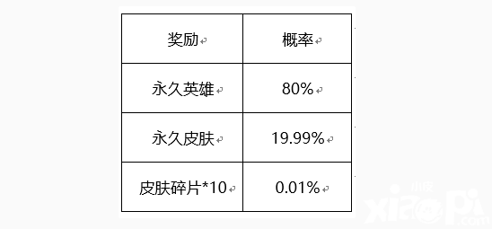 欢迎来到《王者荣耀》“2021共创之夜”如期而至 