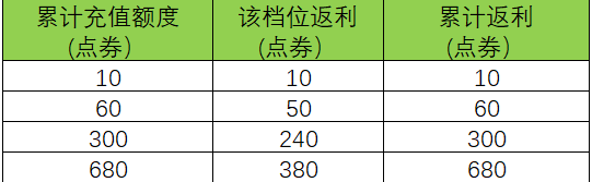 欢迎来到《王者荣耀》“2021共创之夜”如期而至 